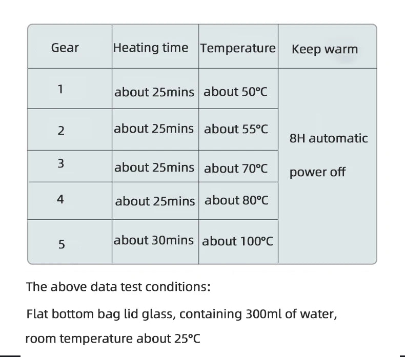 200W Electric Cup Heater Coffee Mug Warmer 100°C Hot Tea Maker Warmer Coaster Heating Pad for Milk Tea Water 110V/220V