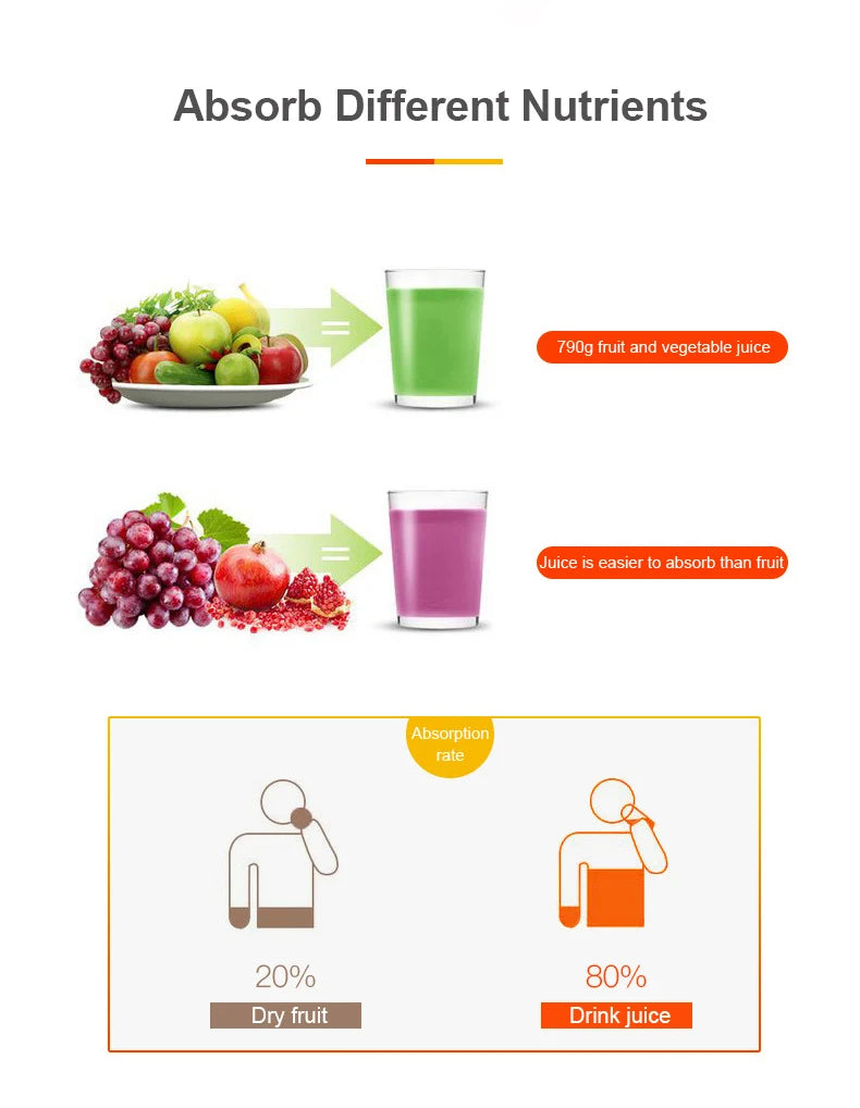 Multifunction Juicers Portable Electric Blender USB Rechargeable Electric Mixer Fruit Orange Milkshake Juice Maker Machine 450M